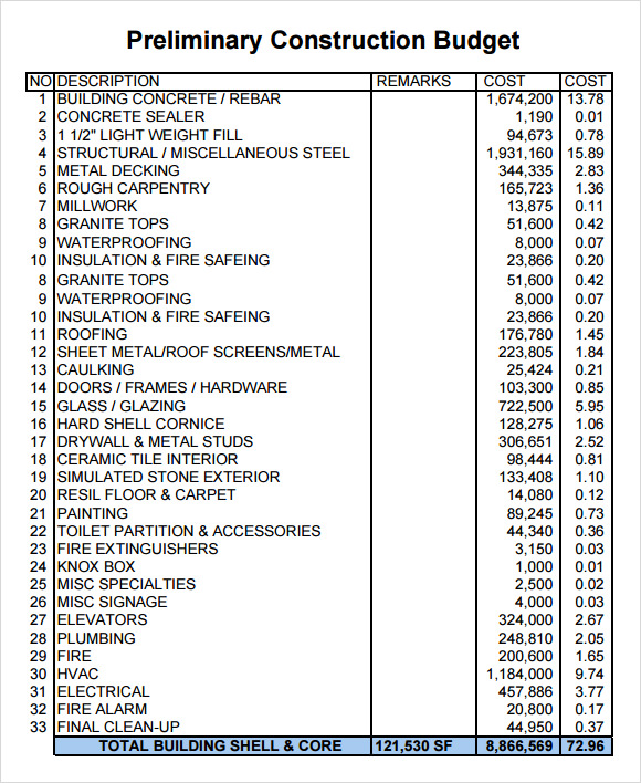 commercial construction budget template