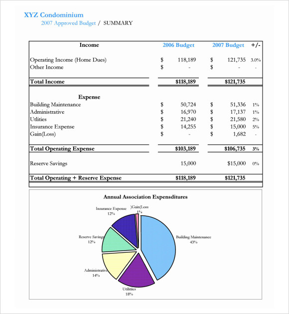 condo budget template