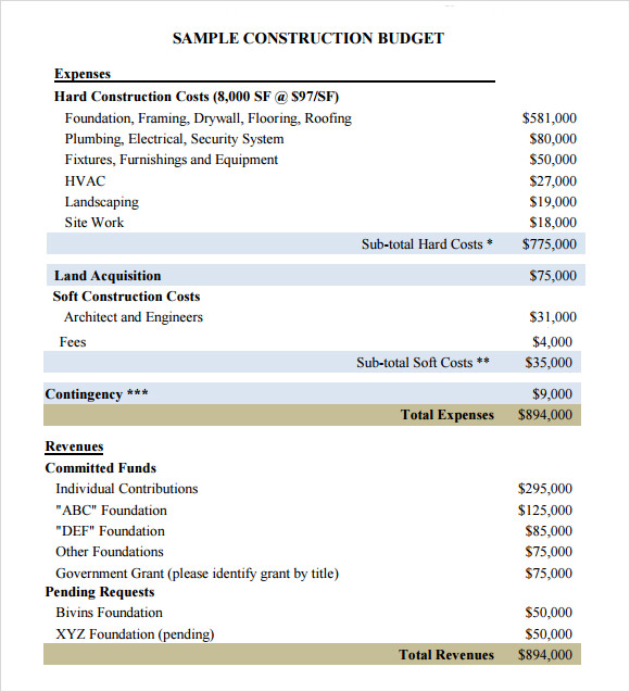 construction budget template free