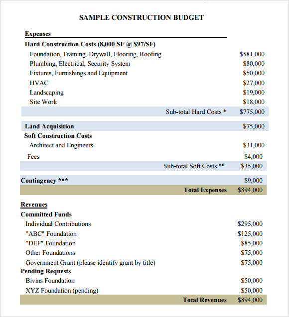 construction budget example