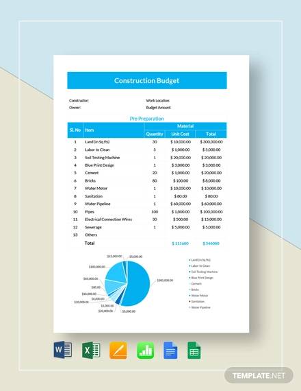 construction budget template