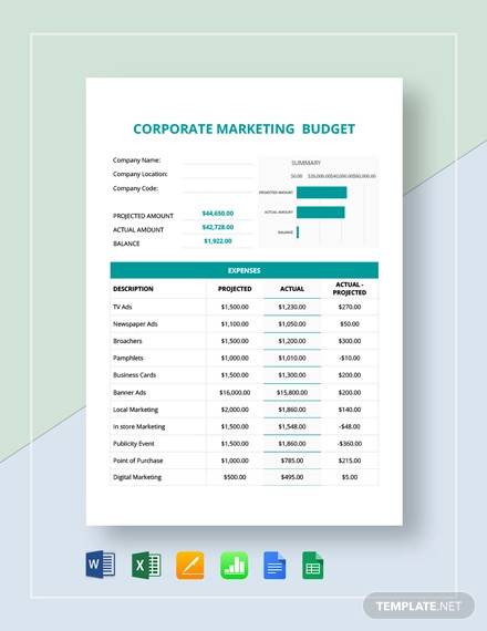 corporate marketing budget template