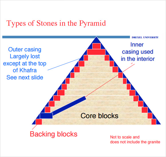 FREE 8 Amazing Pyramid Templates In PDF MS Word
