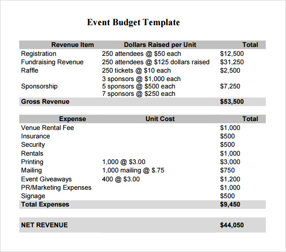 Fundraising Budget Template Blogs