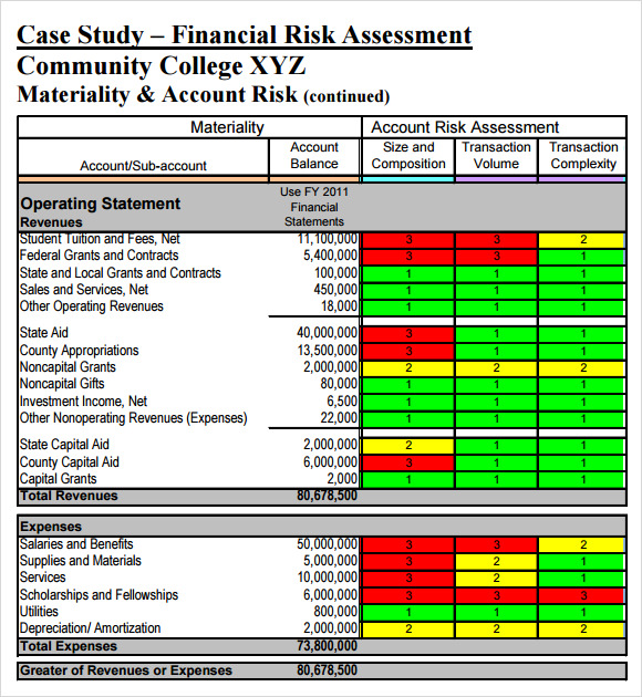 Free 11 Risk Assessment Templates In Pdf Ms Word Pages 