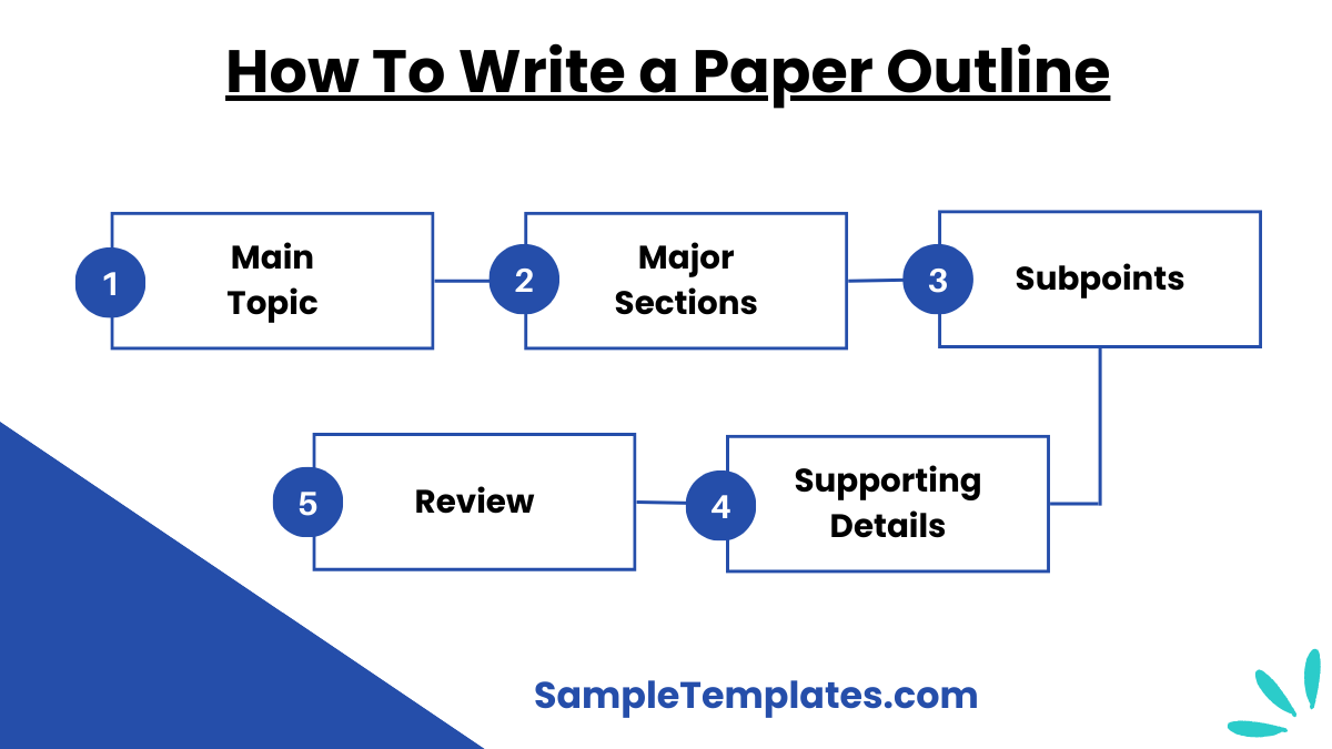 how to write a paper outline