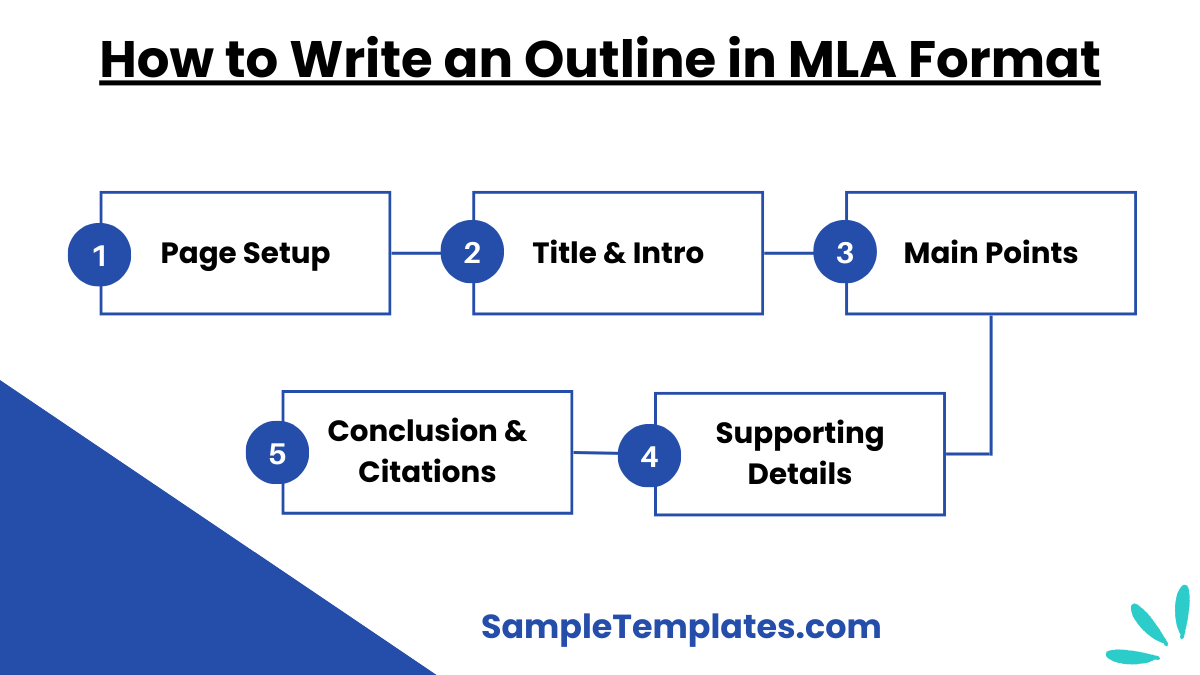 how to write an outline in mla format