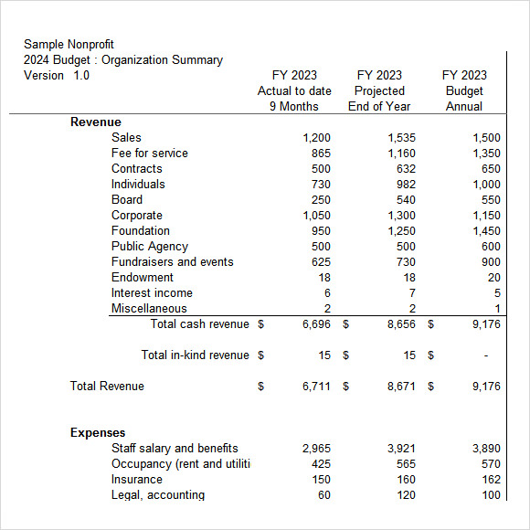 non profit budget worksheet