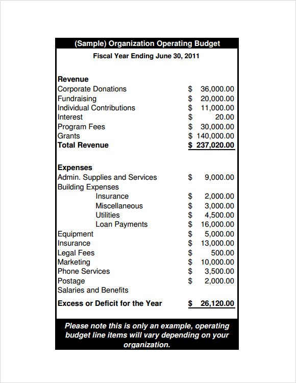 operating budget example