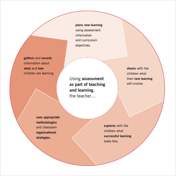 primary school self assessment template