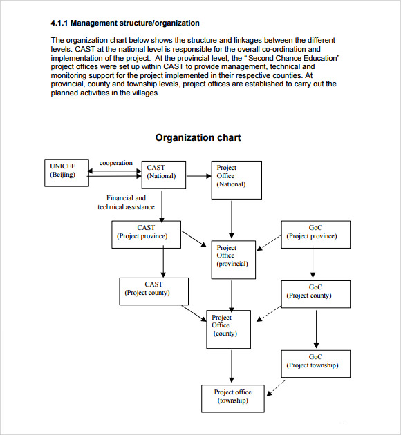 project impact assessment template