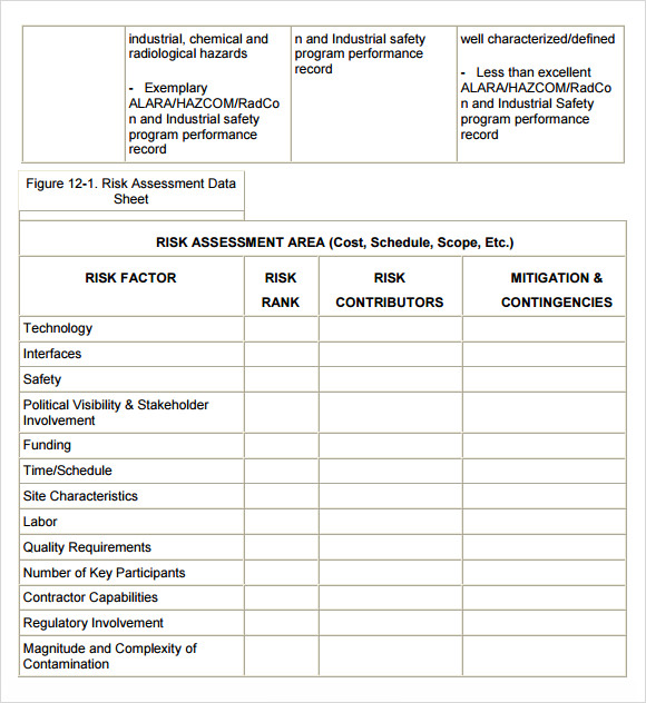 project risk assessment template