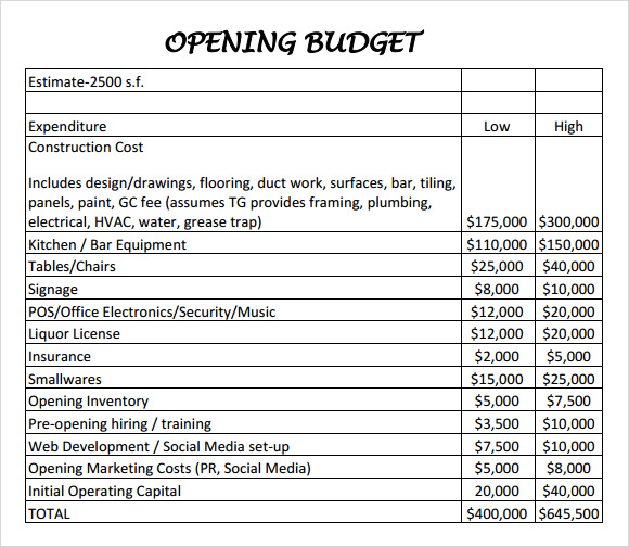 sample letter describing personal food cost budget