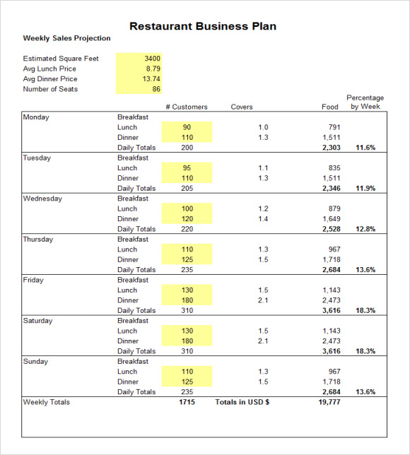 business plan restaurant