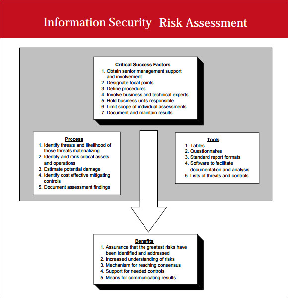 FREE 6+ Security Assessment Templates in PDF | MS Word