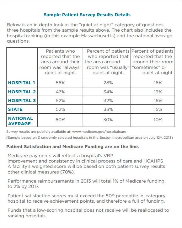 sample patient survey results