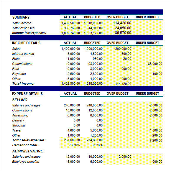 sample corporate budget