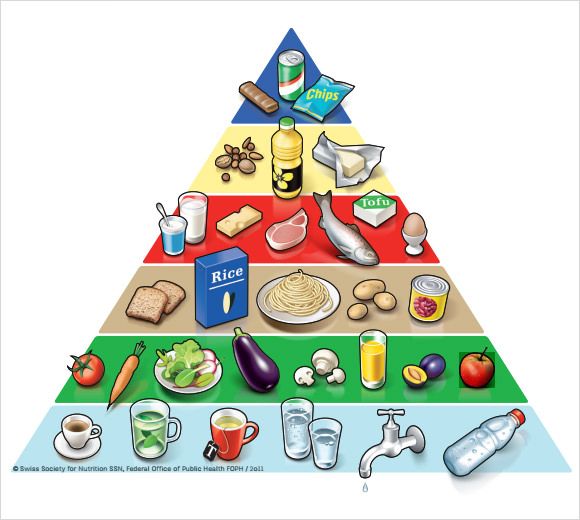 swiss food pyramid template