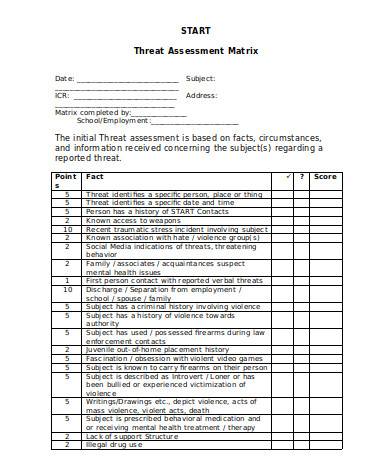 threat assessment matrix