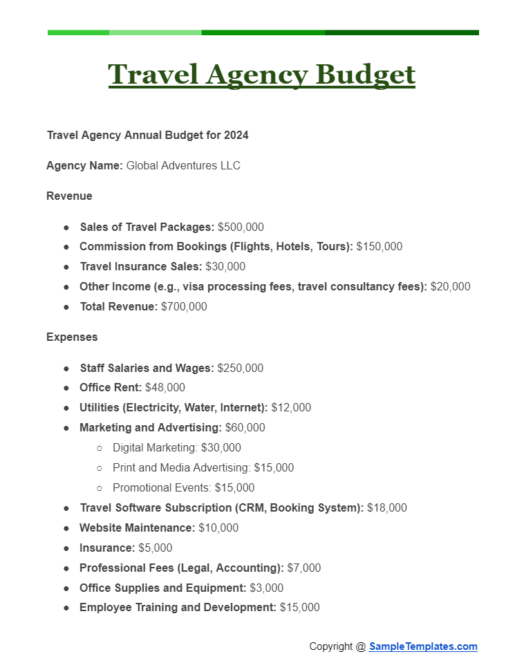travel agency budget