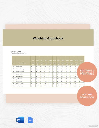 weighted gradebook template