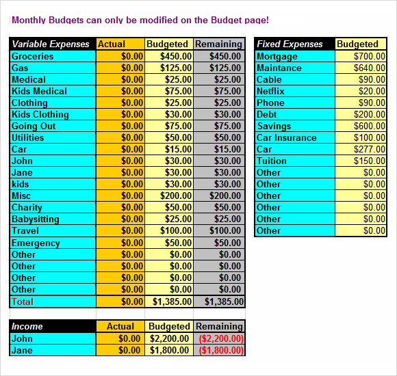 FREE 15+ Sample Annual Budget Templates in Google Docs | Google Sheets