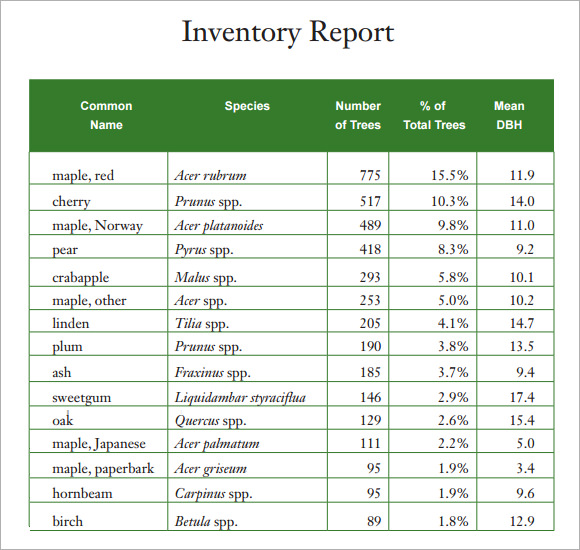 Inventory Reports