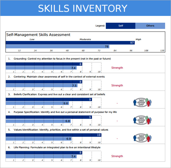 personal skills inventory template