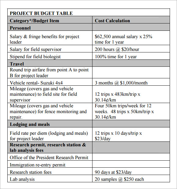 budget sheets sample printable FREE Google 14 Templates Sample Budget Docs Project  in