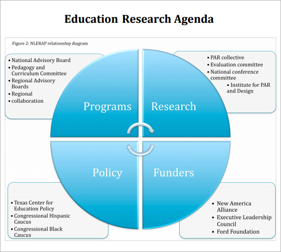 research agenda in education