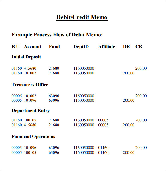 implications of credit memo