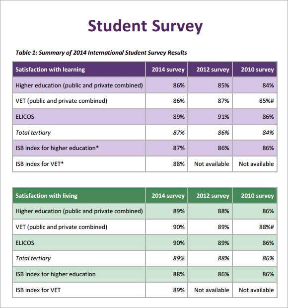 sample student survey template