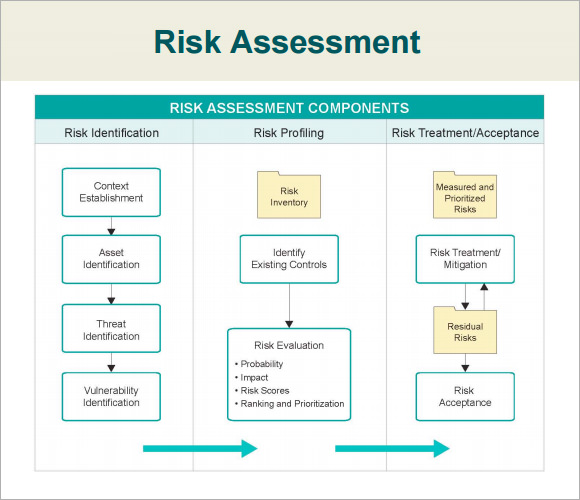 security risk assessment