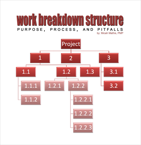 work breakdown structure example