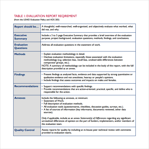 evaluation report requirements