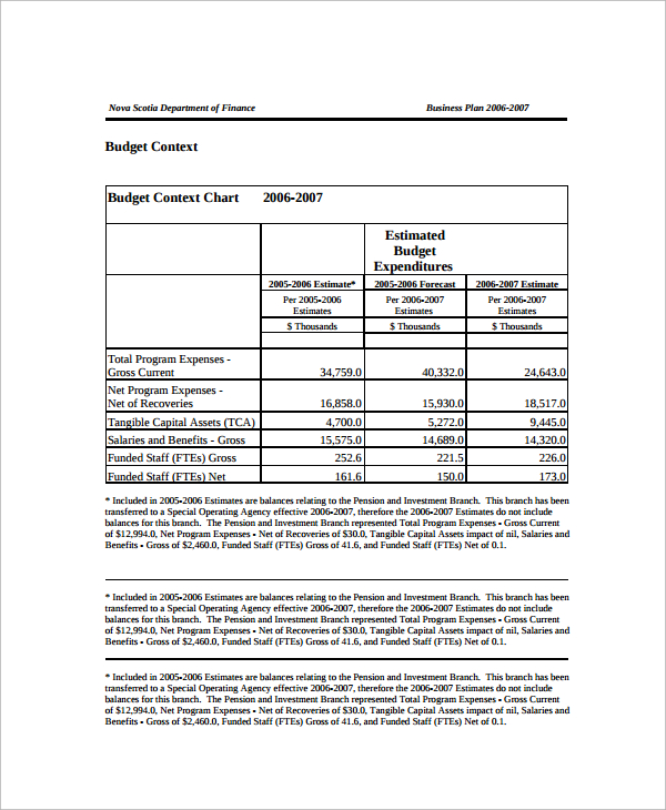 6 Sample Financial Business Plan Templates Sample Templates