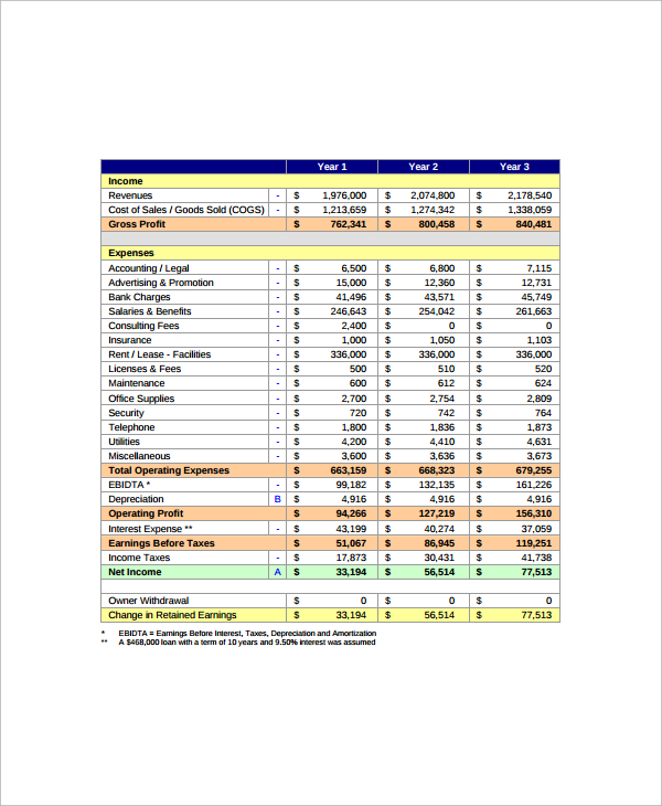 example of financial summary for business plan