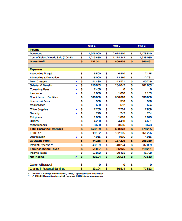 financial plan sample in business plan