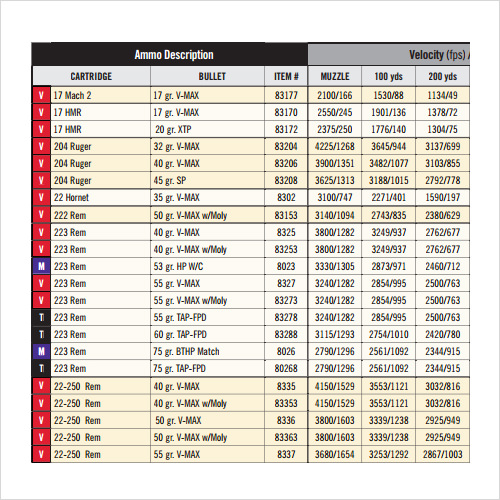 Chart Template - Download Free Documents in PDF , Word ,Excel