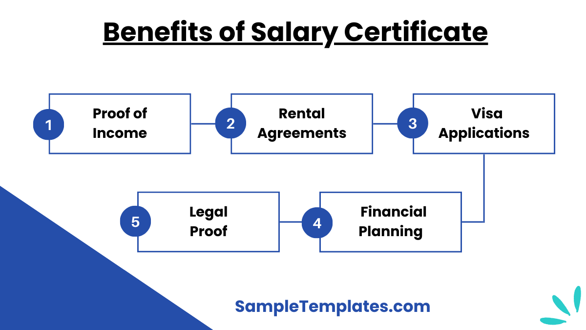 benefits of salary certificate