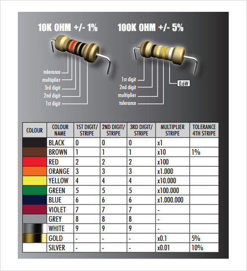 Chart Template - Download Free Documents in PDF , Word ,Excel