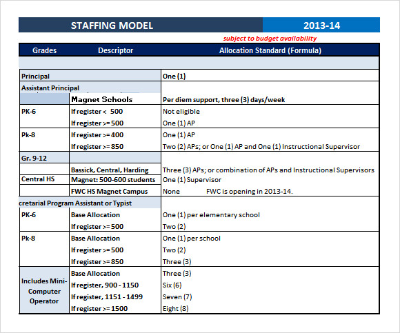 FREE 6 Staffing  Model  Samples in PDF Excel