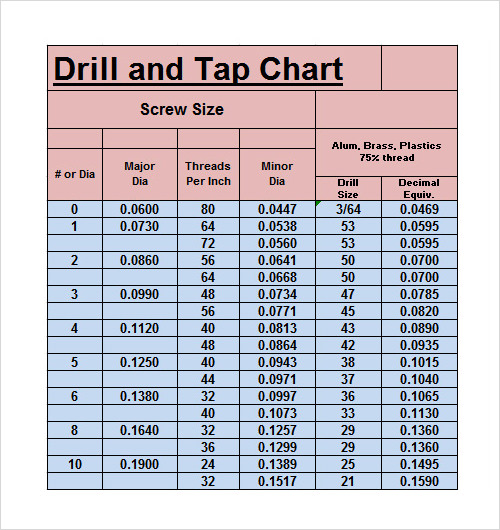 Tap Drill Chart Printable PDF