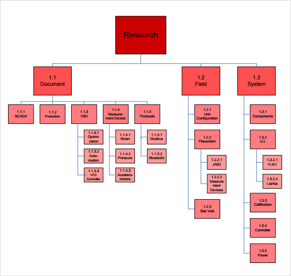 visio work breakdown structure template