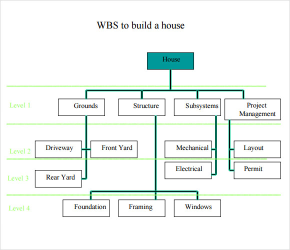 Work Breakdown Structure Sample Word