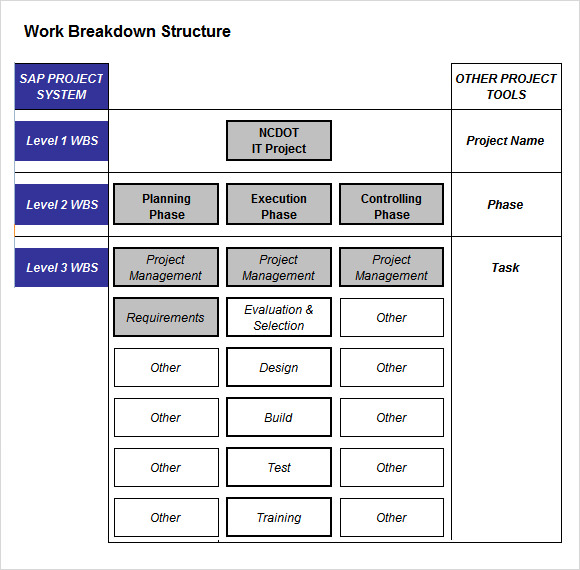 work breakdown structure excel template