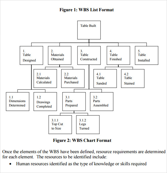 work breakdown structure template pdf