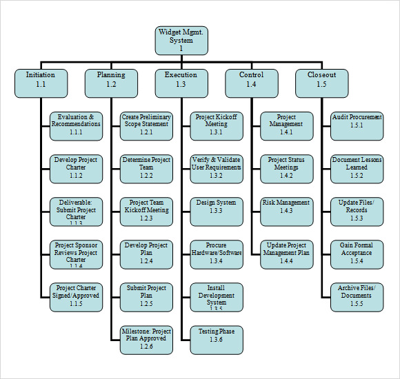 Work Breakdown Structure Template Word