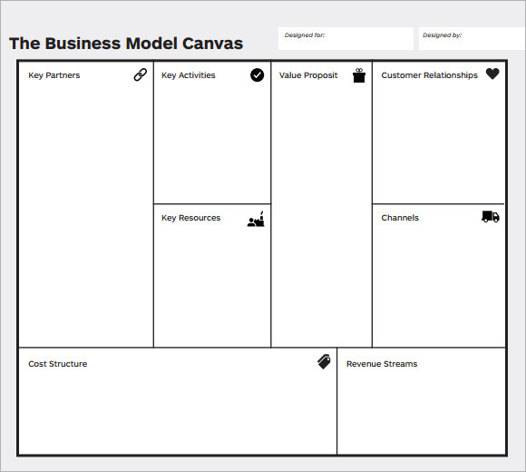 business model canvas example