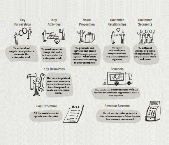 business model canvas pdf